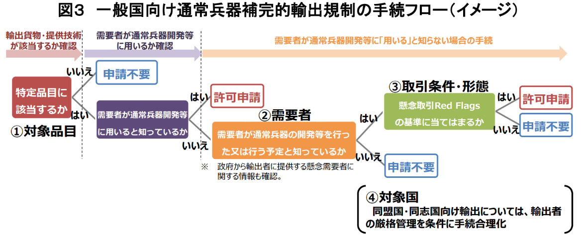 海外輸出管理法制度 アジア版 第20版 海外輸出管理法制度 アジア版 第20版 - メルカリ